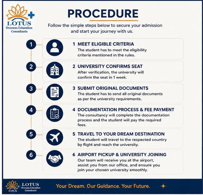 Lotus Overseas Education admission procedure