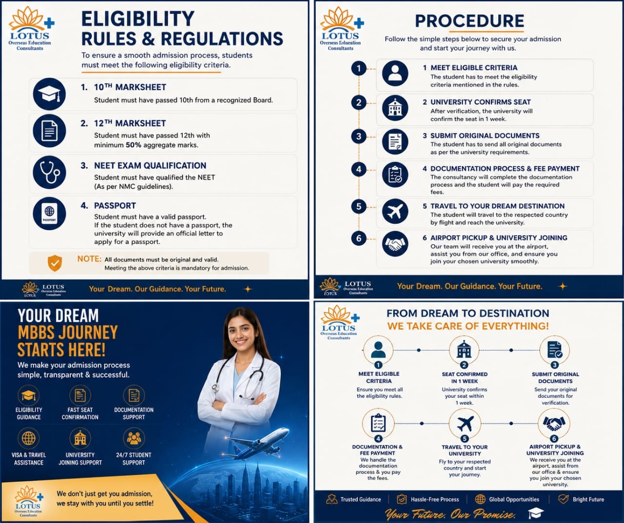 Medical admission eligibility requirements